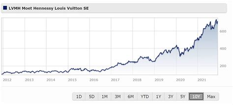 lvmh stock dividend.